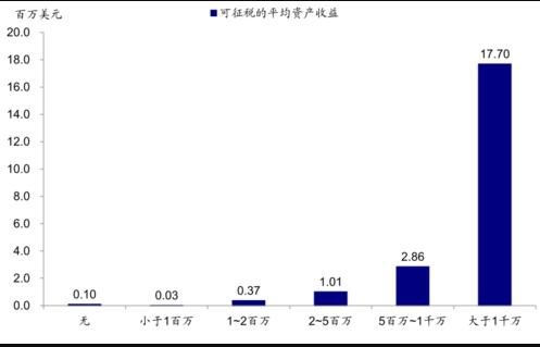 资本利得税1.jpg