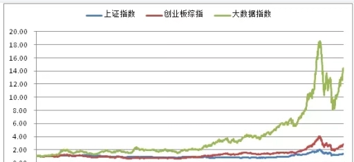 大數(shù)據(jù)分析股票