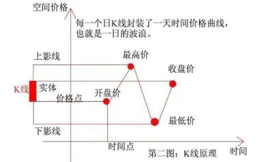 日k線圖分析 日k線圖分析