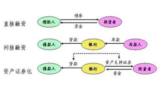 融資.jpg 融資.jpg