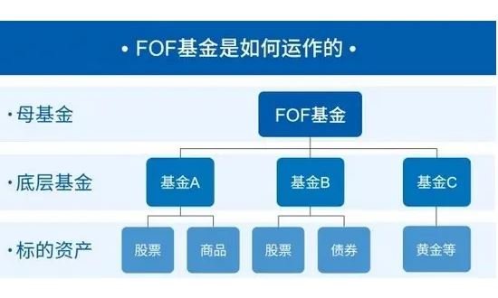 FOF基金是什么基金？投资应该如何选择FOF基金？