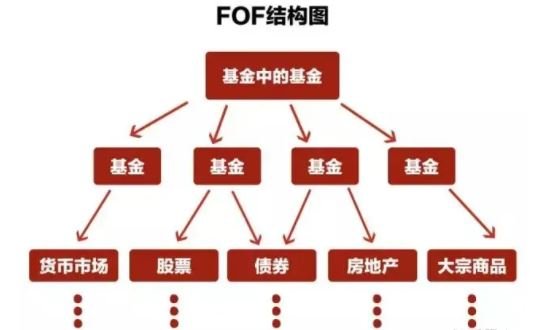 FOF结构图.jpg