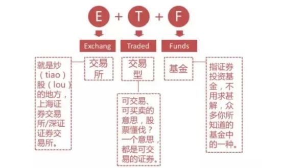 ETF交易所基金.jpg