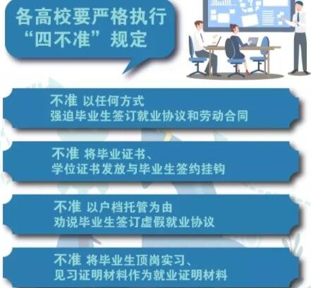 毕业证发放不得与签约挂钩，大学毕业证的重要性体现在哪些方面？