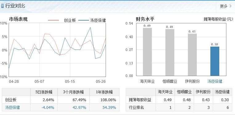 股票投資分析