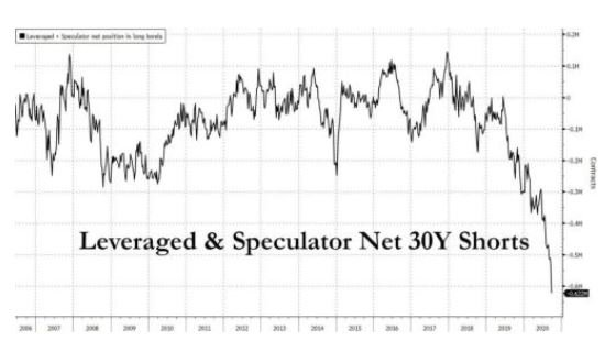 美債空頭頭寸.jpg 美債空頭頭寸.jpg
