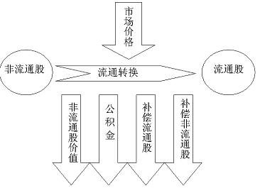 非流通股.jpg