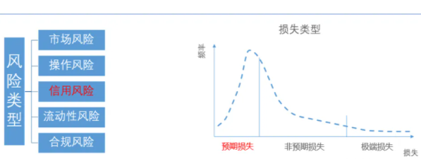 什么是风险准备金 有哪些准备金可以税前扣除？