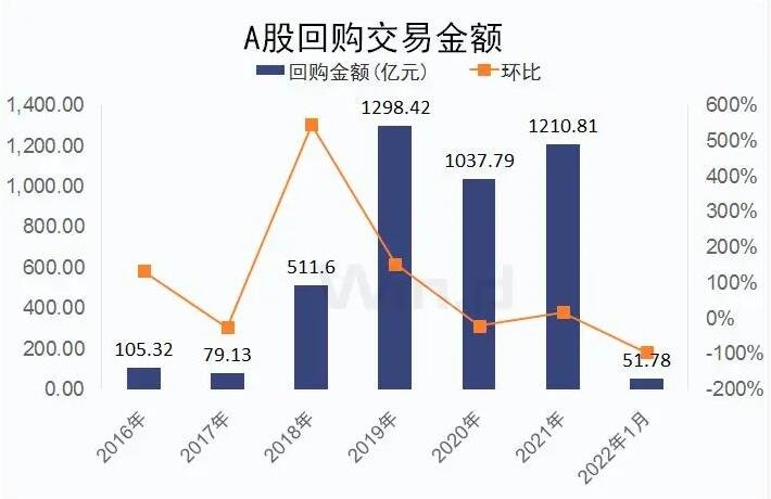 回购金额.jpg