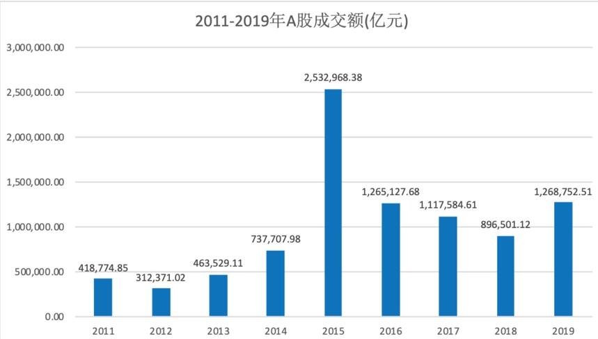 股市成交额.jpg