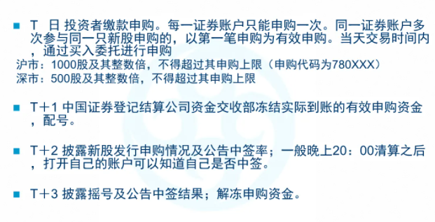 新股申購(gòu)辦法 新股申購(gòu)辦法