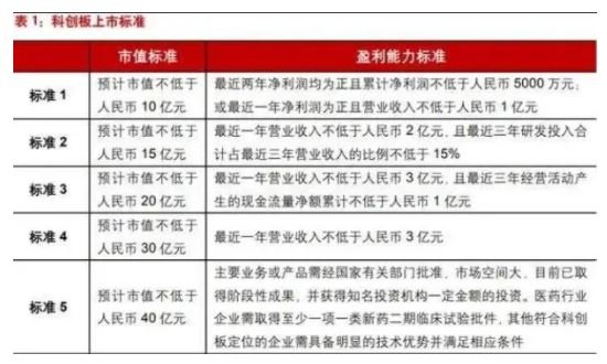 科創(chuàng)板上市條件.jpg 科創(chuàng)板上市條件.jpg