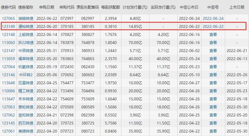 通裕轉債上市時間.jpg