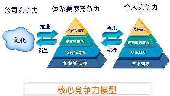 企業(yè)競(jìng)爭(zhēng)力.jpg