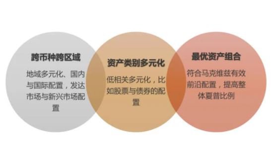 資產(chǎn)配置.jpg 資產(chǎn)配置.jpg