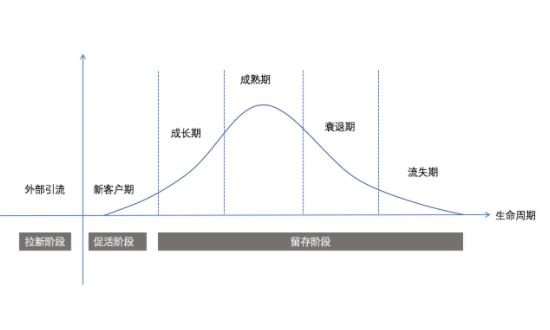 生命周期策略.jpg 生命周期策略.jpg