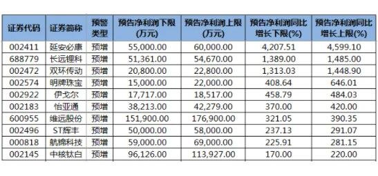 業(yè)績(jī)預(yù)告.jpg