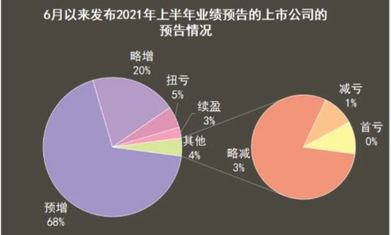 2021上半年業(yè)績(jī)預(yù)告情況.jpg