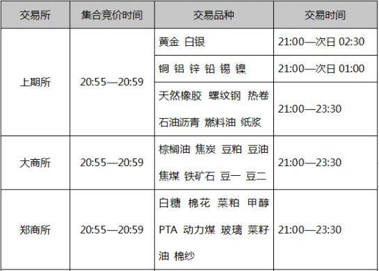 期货规则是什么？结算价和收盘价之间的差额