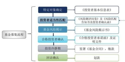 敏行阿杏一号私募证券投资基金平博体育- 平博体育官方网站- 平博体育APP下载