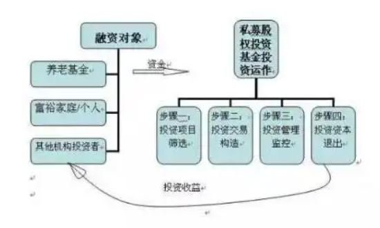 平博体育- 平博体育官方网站- 平博体育APP下载PEVC行业现状：深度调整与国资主导趋势