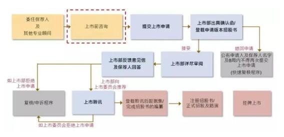 香港交易所上市流程与重点.jpg