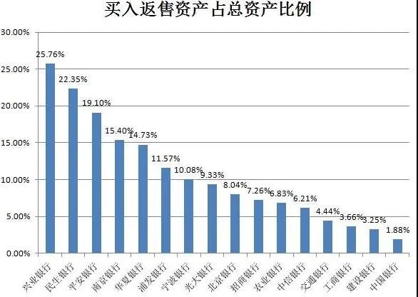 买入返售1.jpg