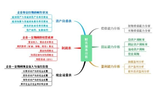 財務(wù)報表分析.jpg