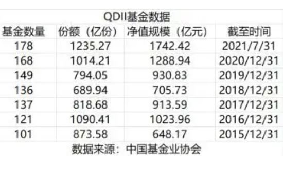 QDII基金数据.jpg