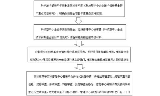 如何申请国家中小企业创新基金?科技部创新基金的申请流程如下