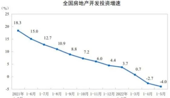 房地產(chǎn)市場