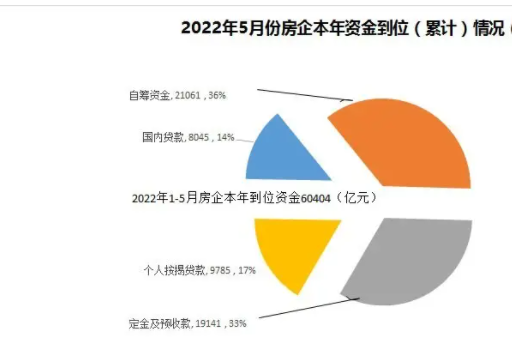 房地產(chǎn)市場