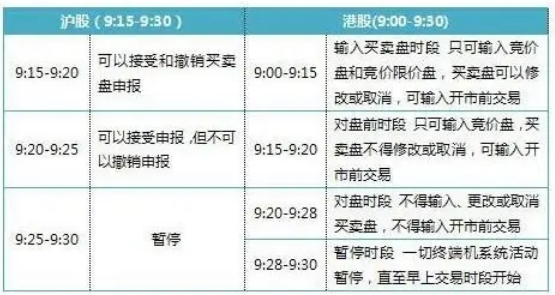 股票基礎(chǔ)知識