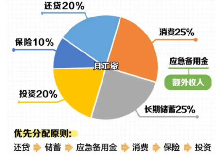 一万元理财