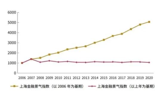 上海金融景气指数.jpg
