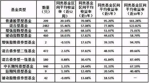 指数型基金哪个好，他们的交易方式都是什么