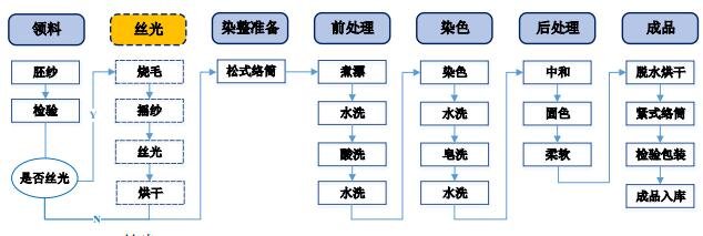 產(chǎn)品流程.jpg 產(chǎn)品流程.jpg