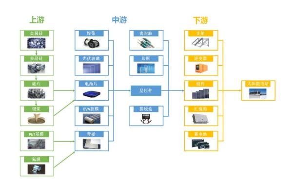 光伏行業(yè)產(chǎn)業(yè)鏈.jpg
