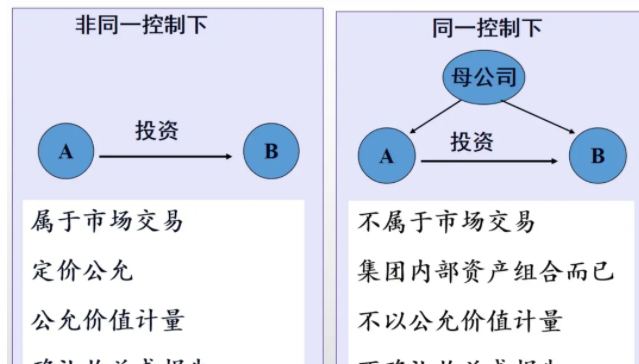 長期股權(quán)投資
