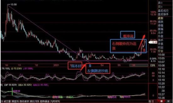 右側(cè)交易策略.jpg 右側(cè)交易策略.jpg