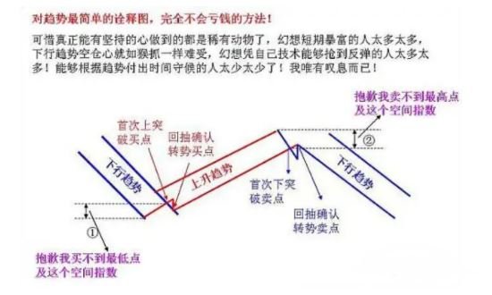 趨勢跟蹤.jpg 趨勢跟蹤.jpg