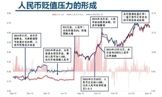 人民幣貶值壓力的形成.jpg 人民幣貶值壓力的形成.jpg