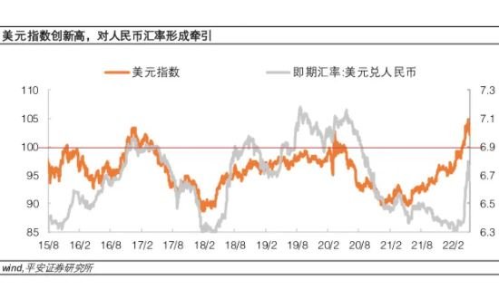 美元指數(shù)與人民幣匯率.jpg 美元指數(shù)與人民幣匯率.jpg