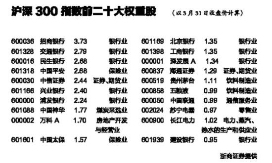 滬深300權重股排名.jpg