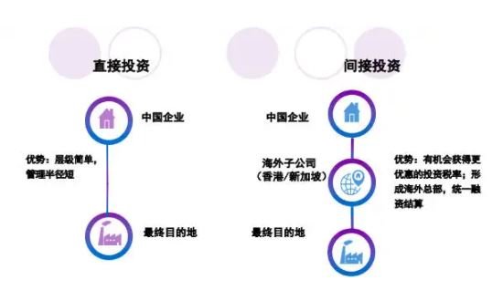 直接投資與間接投資.jpg