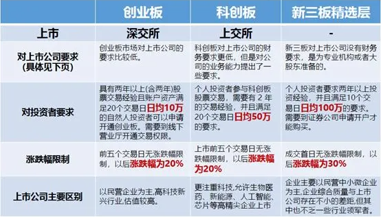 企業(yè)上市的條件