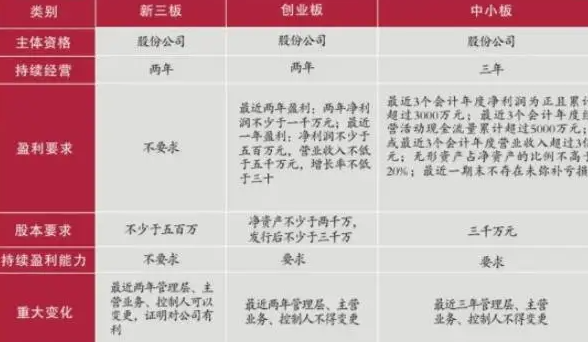 三板上市 三板上市