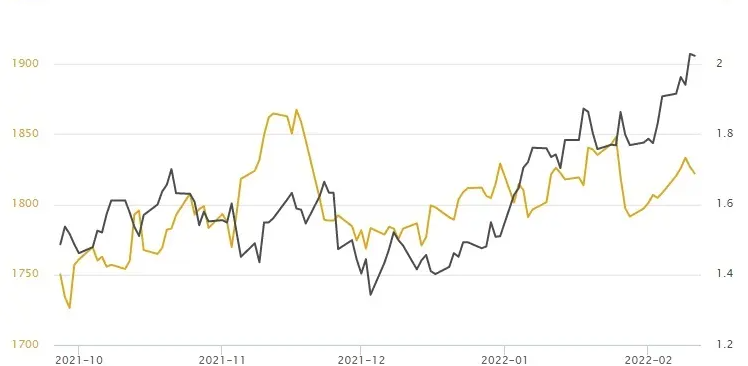 買黃金合適嗎 買黃金合適嗎