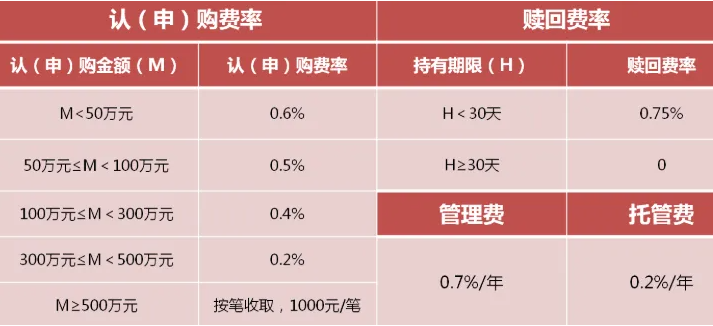 什么是基金认购，和基金申购的区别是什么