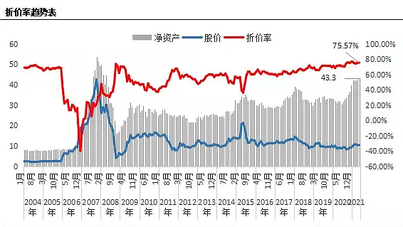 封闭式基金折价率应该怎么计算，和开放式基金有什么不同